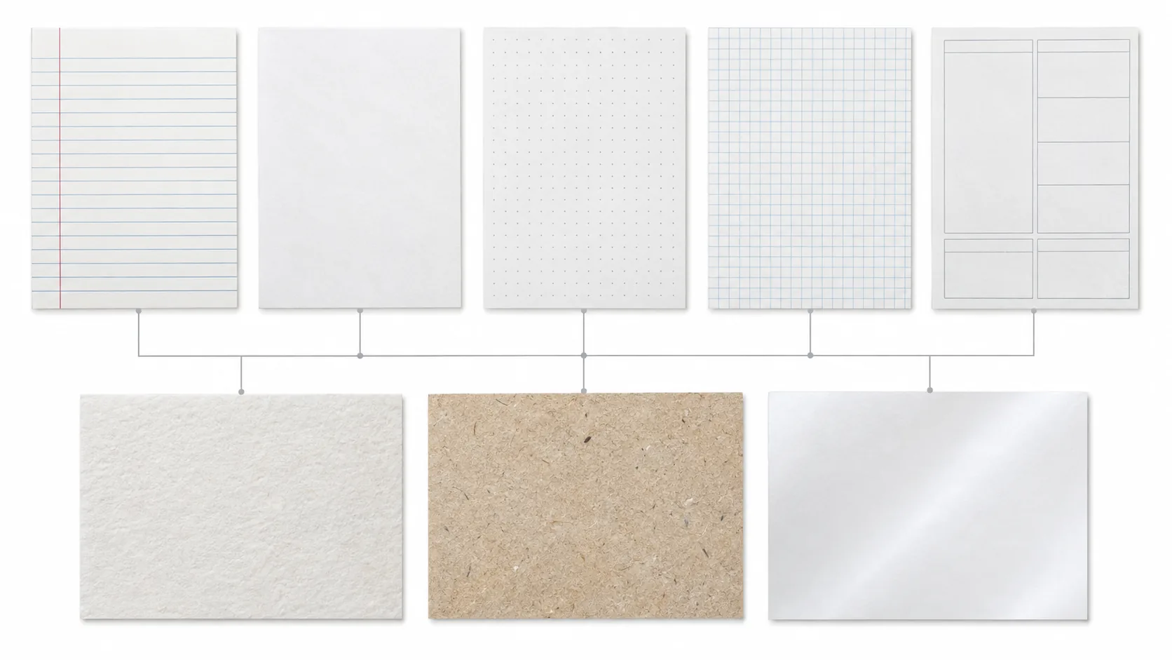 Technical diagram separating notebook page patterns from paper stock choices